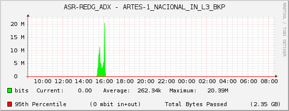ASR-REDG_ADX - ARTES-1_NACIONAL_IN_L3_BKP