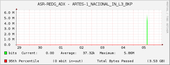 ASR-REDG_ADX - ARTES-1_NACIONAL_IN_L3_BKP