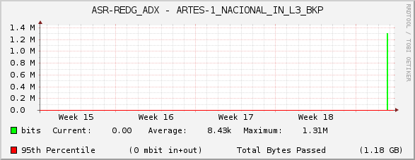 ASR-REDG_ADX - ARTES-1_NACIONAL_IN_L3_BKP
