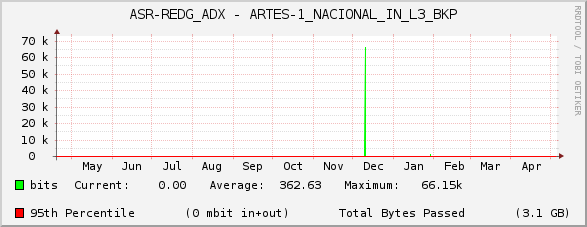 ASR-REDG_ADX - ARTES-1_NACIONAL_IN_L3_BKP