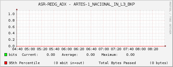 ASR-REDG_ADX - ARTES-1_NACIONAL_IN_L3_BKP