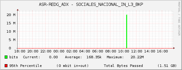 ASR-REDG_ADX - SOCIALES_NACIONAL_IN_L3_BKP