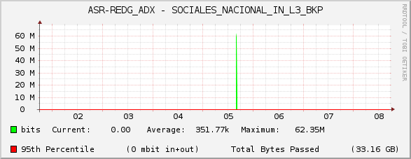 ASR-REDG_ADX - SOCIALES_NACIONAL_IN_L3_BKP