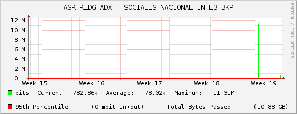 ASR-REDG_ADX - SOCIALES_NACIONAL_IN_L3_BKP