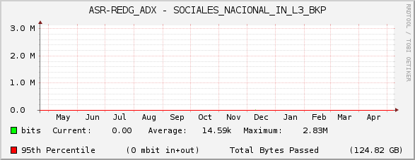 ASR-REDG_ADX - SOCIALES_NACIONAL_IN_L3_BKP