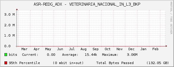 ASR-REDG_ADX - VETERINARIA_NACIONAL_IN_L3_BKP