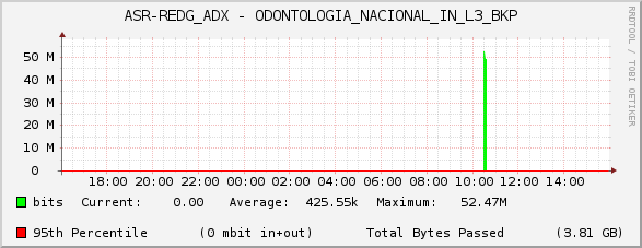 ASR-REDG_ADX - ODONTOLOGIA_NACIONAL_IN_L3_BKP