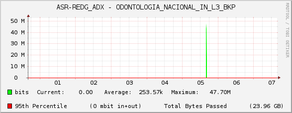 ASR-REDG_ADX - ODONTOLOGIA_NACIONAL_IN_L3_BKP