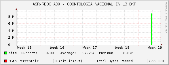 ASR-REDG_ADX - ODONTOLOGIA_NACIONAL_IN_L3_BKP