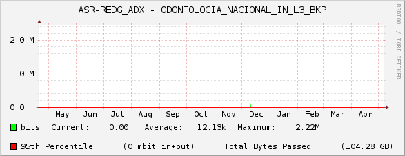 ASR-REDG_ADX - ODONTOLOGIA_NACIONAL_IN_L3_BKP
