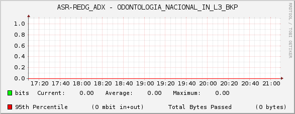 ASR-REDG_ADX - ODONTOLOGIA_NACIONAL_IN_L3_BKP
