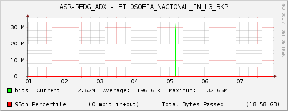 ASR-REDG_ADX - FILOSOFIA_NACIONAL_IN_L3_BKP