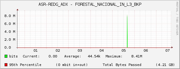 ASR-REDG_ADX - FORESTAL_NACIONAL_IN_L3_BKP