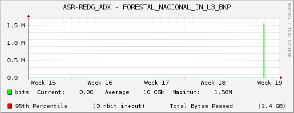 ASR-REDG_ADX - FORESTAL_NACIONAL_IN_L3_BKP