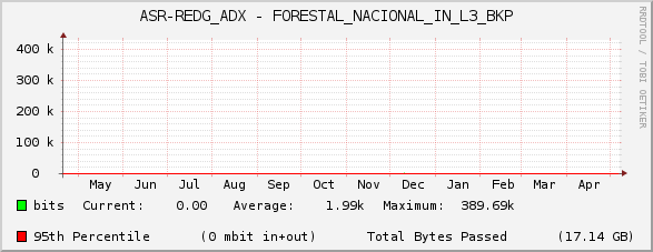 ASR-REDG_ADX - FORESTAL_NACIONAL_IN_L3_BKP