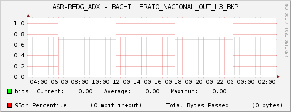 ASR-REDG_ADX - BACHILLERATO_NACIONAL_OUT_L3_BKP