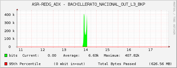 ASR-REDG_ADX - BACHILLERATO_NACIONAL_OUT_L3_BKP