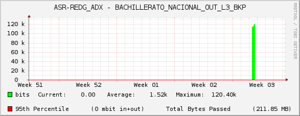 ASR-REDG_ADX - BACHILLERATO_NACIONAL_OUT_L3_BKP