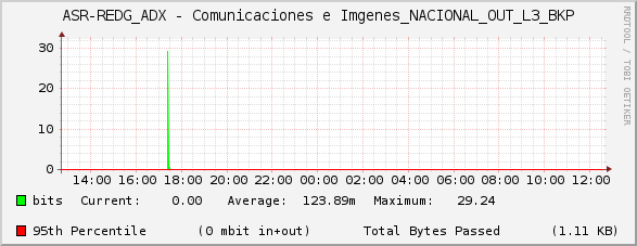 ASR-REDG_ADX - Comunicaciones e Imágenes_NACIONAL_OUT_L3_BKP
