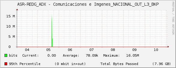 ASR-REDG_ADX - Comunicaciones e Imágenes_NACIONAL_OUT_L3_BKP