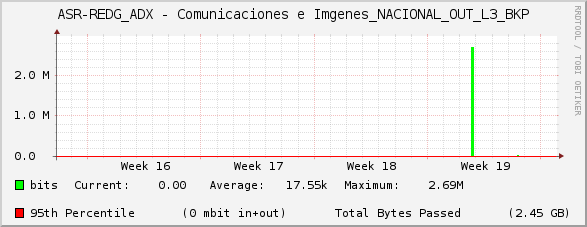 ASR-REDG_ADX - Comunicaciones e Imágenes_NACIONAL_OUT_L3_BKP