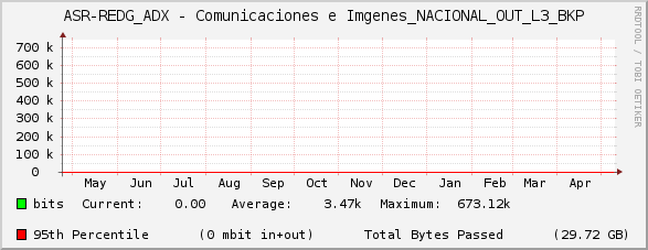 ASR-REDG_ADX - Comunicaciones e Imágenes_NACIONAL_OUT_L3_BKP