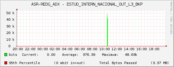 ASR-REDG_ADX - ESTUD_INTERN_NACIONAL_OUT_L3_BKP