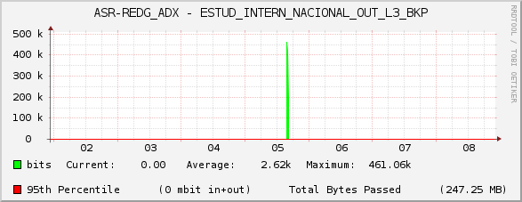 ASR-REDG_ADX - ESTUD_INTERN_NACIONAL_OUT_L3_BKP