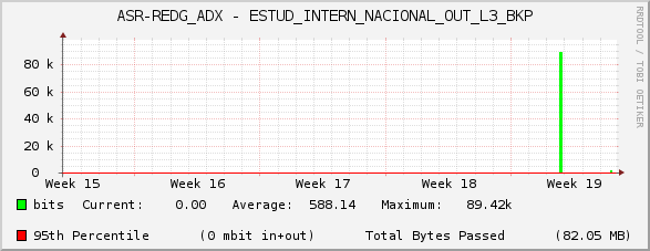 ASR-REDG_ADX - ESTUD_INTERN_NACIONAL_OUT_L3_BKP
