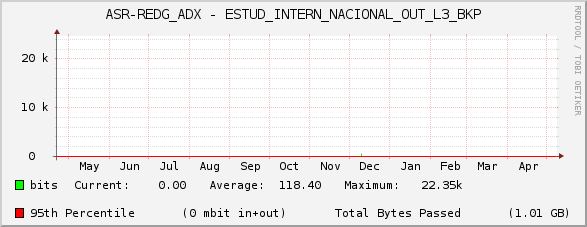 ASR-REDG_ADX - ESTUD_INTERN_NACIONAL_OUT_L3_BKP