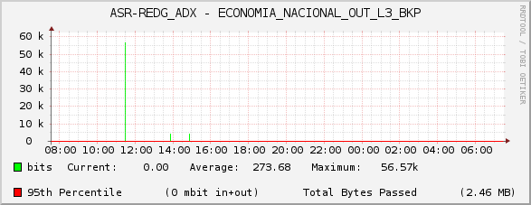 ASR-REDG_ADX - ECONOMIA_NACIONAL_OUT_L3_BKP