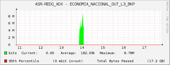 ASR-REDG_ADX - ECONOMIA_NACIONAL_OUT_L3_BKP