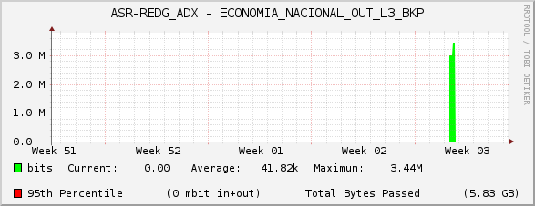 ASR-REDG_ADX - ECONOMIA_NACIONAL_OUT_L3_BKP