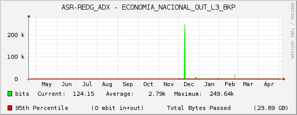 ASR-REDG_ADX - ECONOMIA_NACIONAL_OUT_L3_BKP