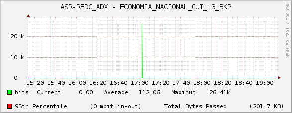ASR-REDG_ADX - ECONOMIA_NACIONAL_OUT_L3_BKP