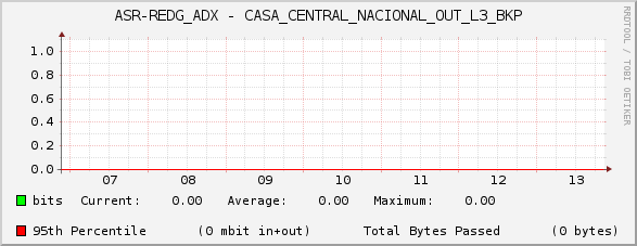 ASR-REDG_ADX - CASA_CENTRAL_NACIONAL_OUT_L3_BKP