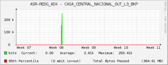 ASR-REDG_ADX - CASA_CENTRAL_NACIONAL_OUT_L3_BKP