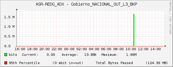 ASR-REDG_ADX - Gobierno_NACIONAL_OUT_L3_BKP