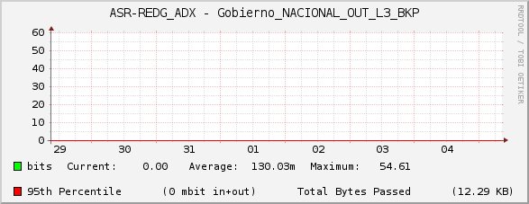 ASR-REDG_ADX - Gobierno_NACIONAL_OUT_L3_BKP