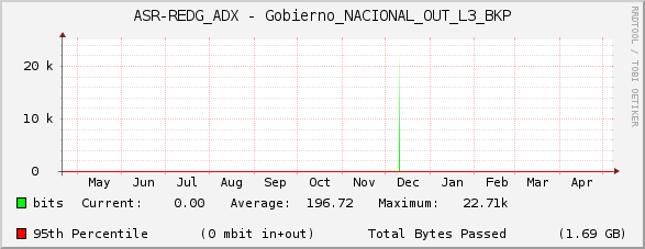 ASR-REDG_ADX - Gobierno_NACIONAL_OUT_L3_BKP