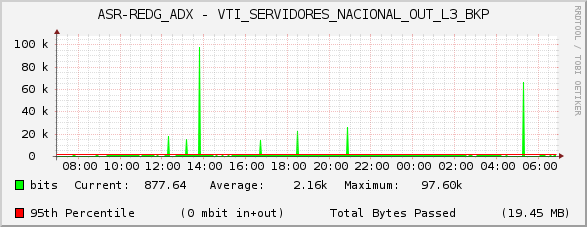 ASR-REDG_ADX - VTI_SERVIDORES_NACIONAL_OUT_L3_BKP