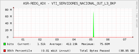 ASR-REDG_ADX - VTI_SERVIDORES_NACIONAL_OUT_L3_BKP
