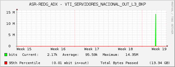 ASR-REDG_ADX - VTI_SERVIDORES_NACIONAL_OUT_L3_BKP