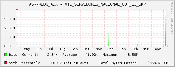 ASR-REDG_ADX - VTI_SERVIDORES_NACIONAL_OUT_L3_BKP