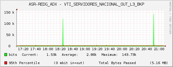 ASR-REDG_ADX - VTI_SERVIDORES_NACIONAL_OUT_L3_BKP