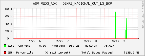 ASR-REDG_ADX - DEMRE_NACIONAL_OUT_L3_BKP