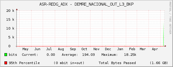 ASR-REDG_ADX - DEMRE_NACIONAL_OUT_L3_BKP