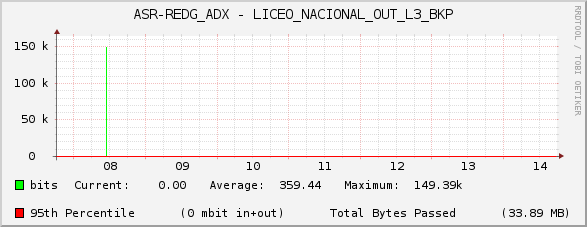 ASR-REDG_ADX - LICEO_NACIONAL_OUT_L3_BKP