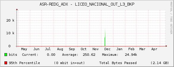 ASR-REDG_ADX - LICEO_NACIONAL_OUT_L3_BKP
