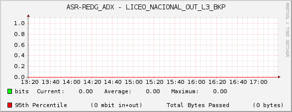 ASR-REDG_ADX - LICEO_NACIONAL_OUT_L3_BKP
